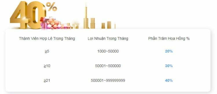 8xbet-hoa-hong-dai-ly