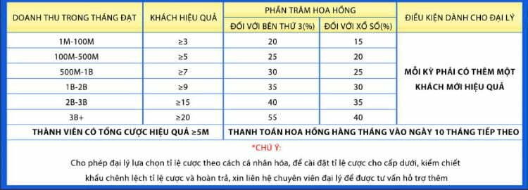 EK88-hoa-hong-dai-ly
