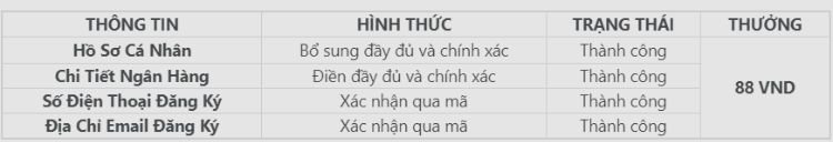 Những yêu cầu cần nắm khi tham gia ưu đãi VN88 tặng 88K - Nhà cái tặng tiền uy tín