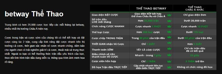 Betway-the-thao