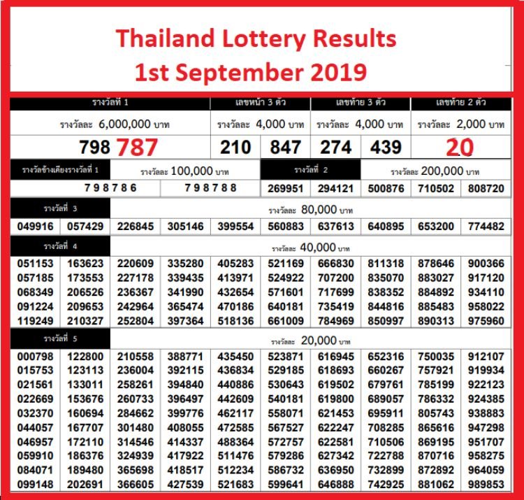 Thai-lottery-1