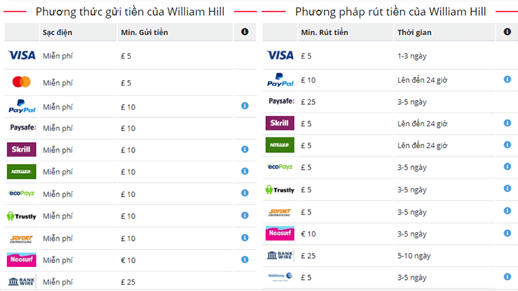 trangnhacai-williamhill-danh-gia-24