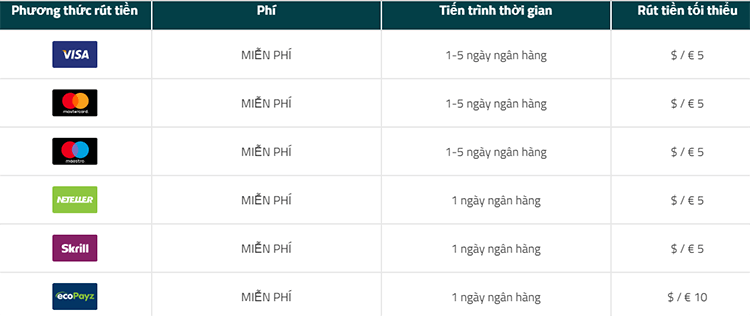 trangnhacai-williamhill-danh-gia-25