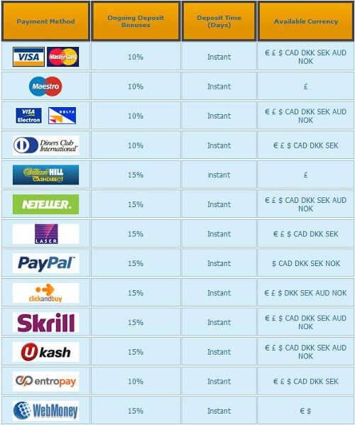 trangnhacai-williamhill-danh-gia-6
