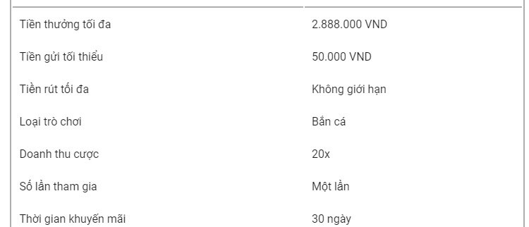 thuong-chao-mung-tai-ban-ca-betvisa