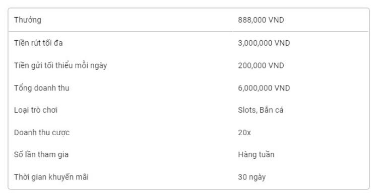 chu-nhat-may-man-betvisa-1 (1)