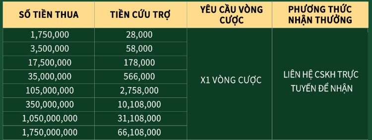 cuu-tro-game-bai-mu88