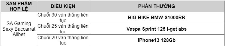 dang-cap-pro-thu-thach-casino-wy88vn-1