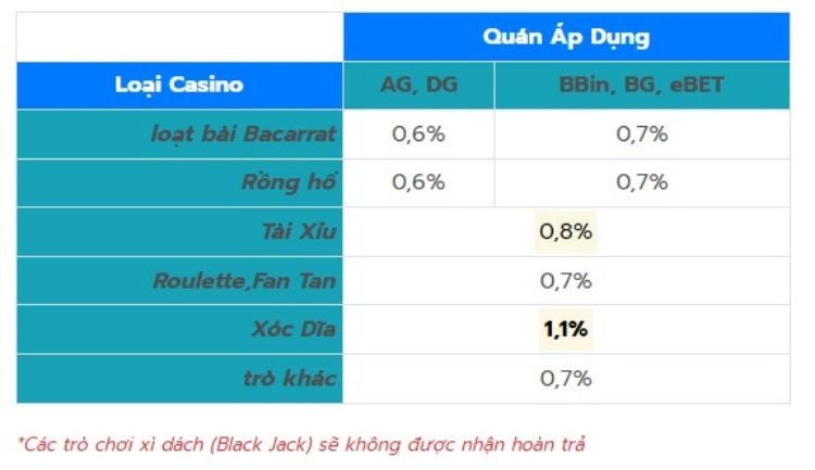 hoan-tra-casino-ole777 (1)