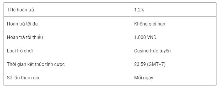 hoan-tra-casino-truc-tuyen-betvisa-1
