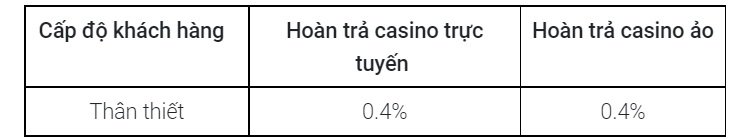hoan-tra-casino-truc-tuyen-nowbet