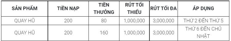 quay-hu-moi-ngay-nowbet (1)