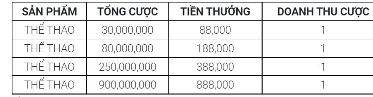 soi-dong-mua-giai-moi-cung-nowbet