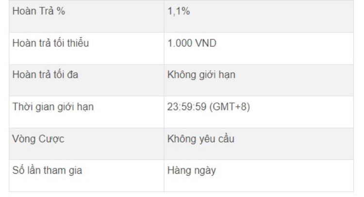 thong-tin-hoan-tra-casino-ole777 (1)