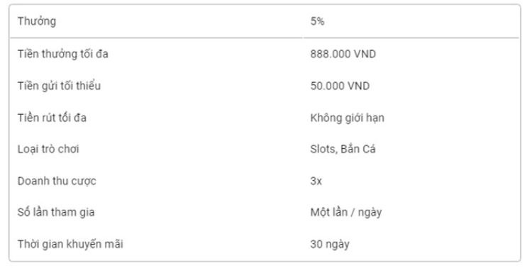 thuong-5-tien-nap-moi-ngay-betvisa-1 (1)