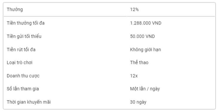 thuong-the-thao-moi-ngay-betvisa-1 (1)