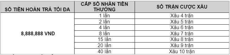 hoan-tra-cuoc-xau-wy88vn