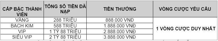 mung-sinh-nhat-wy88vn