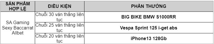 thach-thuc-cung-bacarat-wy88vn
