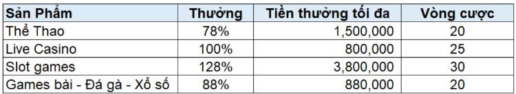 tong-hop-khuyen-mai-chao-mung-cat368-2