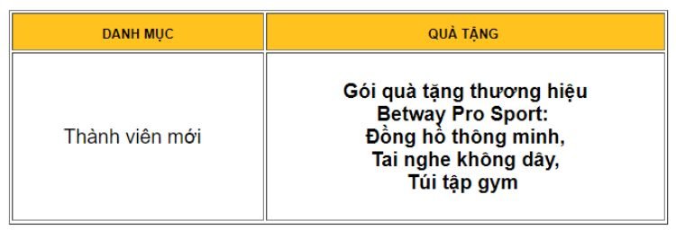 tong-hop-uu-dai-dac-biet-betway-2