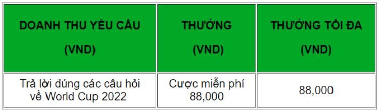 tong-hop-uu-dai-dac-biet-betway-4