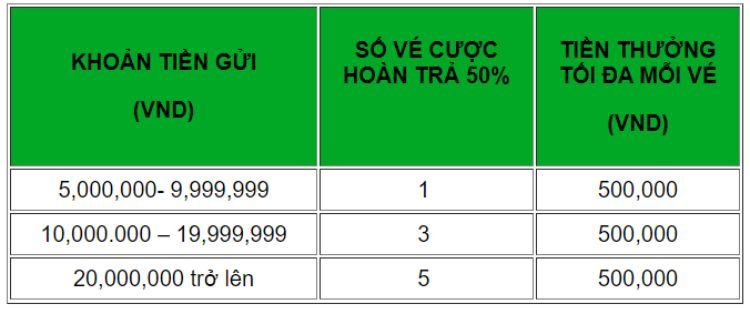 tong-hop-uu-dai-dac-biet-betway-6