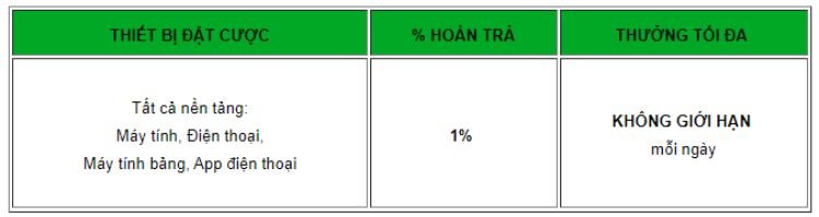 uu-dai-the-thao-va-casino-betway-2