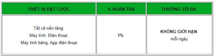 uu-dai-the-thao-va-casino-betway-4