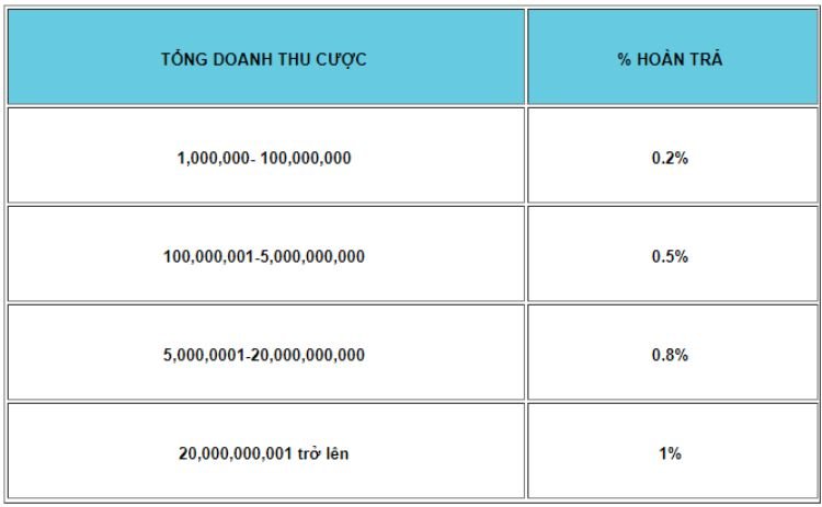 uu-dai-the-thao-va-casino-betway-8