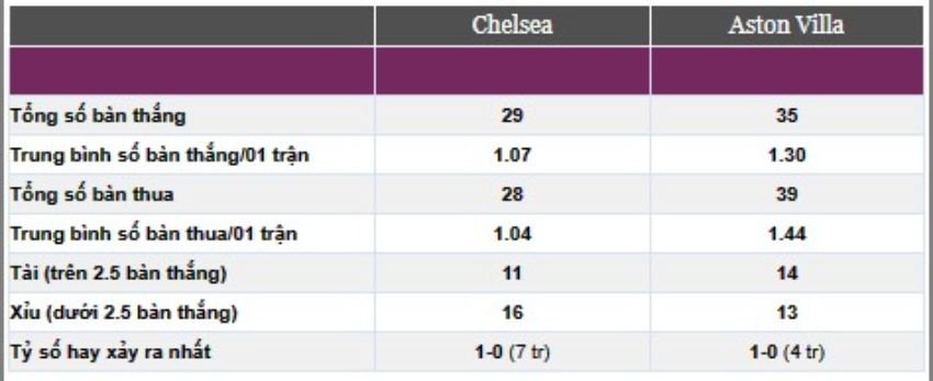 Chelsea-vs-AstonVilla-4 (1)