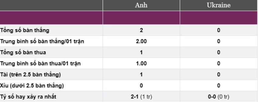 Soi kèo ngày 26/03