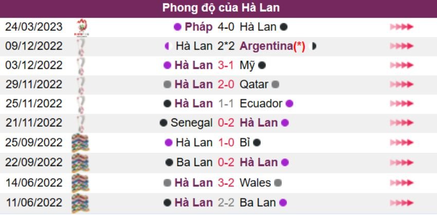 Hà Lan vs Gibraltar