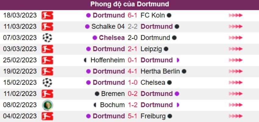 Bayern Munich vs Dortmund