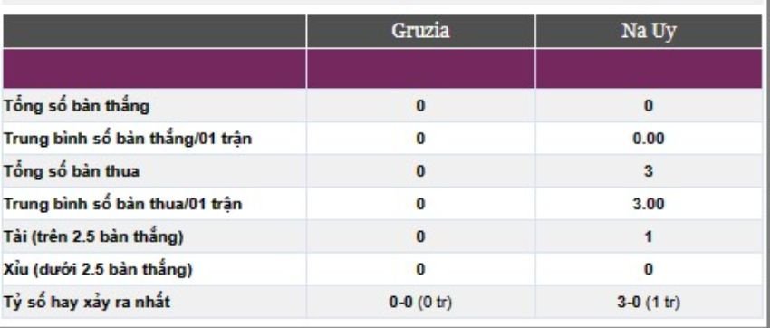 georgia-vs-na-uy-4 (1)