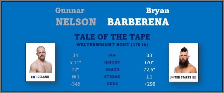 gunnar-nelson-vs-bryan-barberena-ufc-286-2