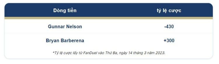 gunnar-nelson-vs-bryan-barberena-ufc-286