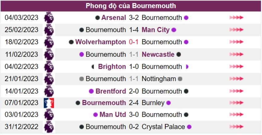 Kèo cược xiên ngày 11/03