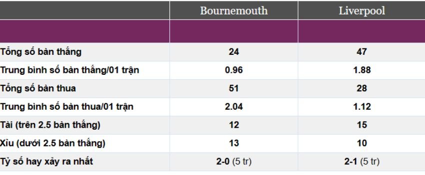 Kèo cược xiên ngày 11/03