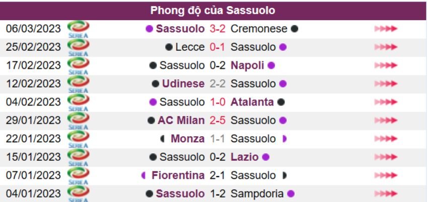 Kèo cược xiên ngày 12/03