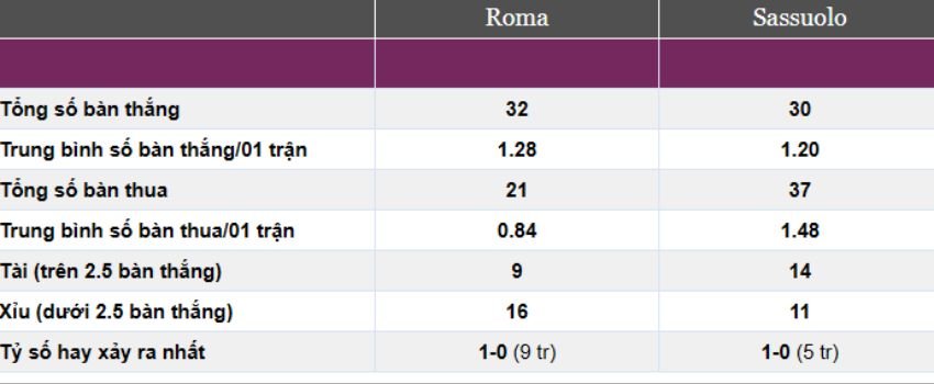 Kèo cược xiên ngày 12/03