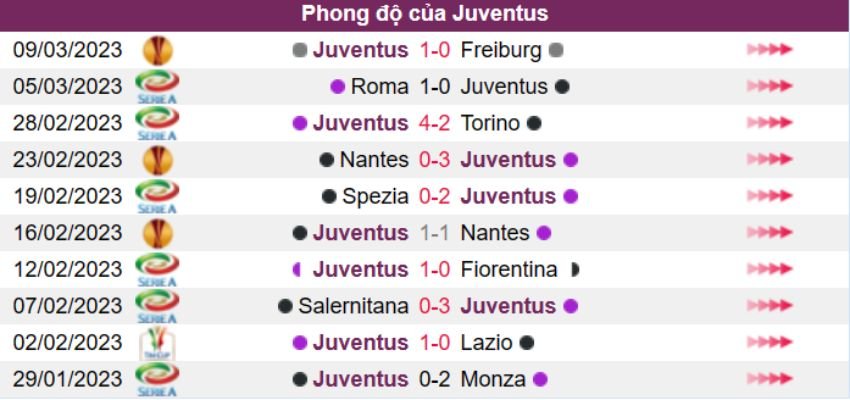 Kèo cược xiên ngày 12/03