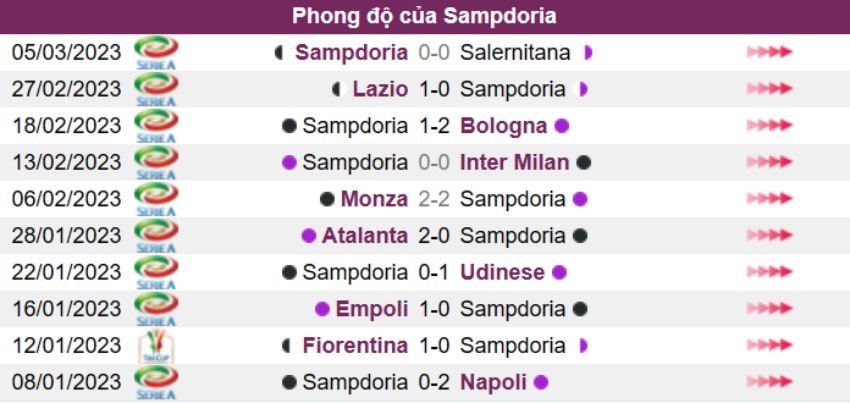 Kèo cược xiên ngày 12/03