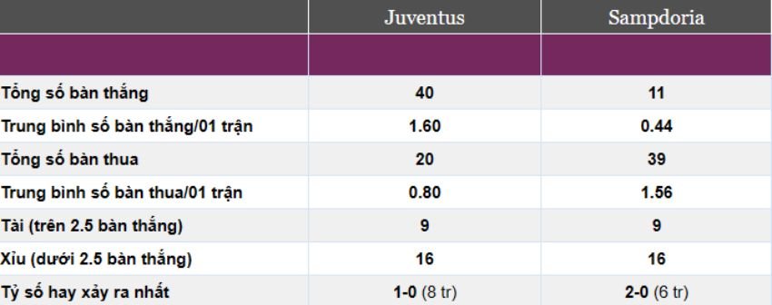 Kèo cược xiên ngày 12/03