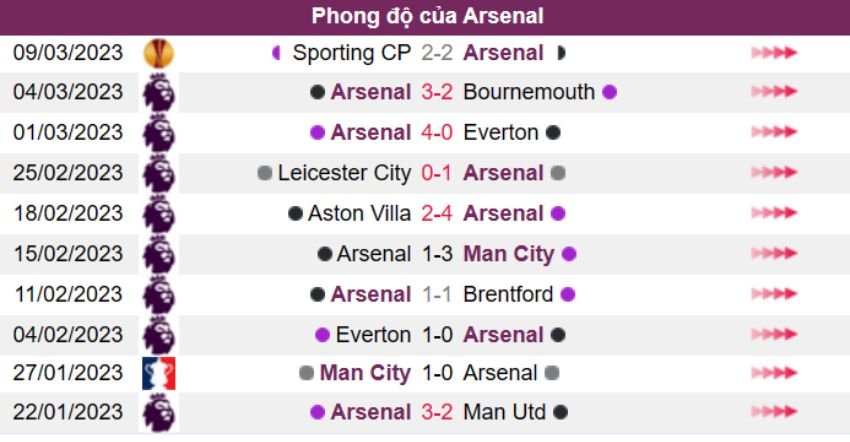 Kèo cược xiên ngày 12/03