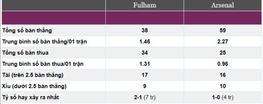 Kèo cược xiên ngày 12/03