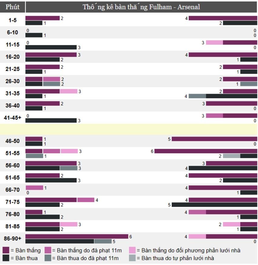 Kèo cược xiên ngày 12/03