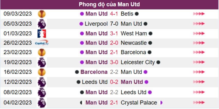 Kèo cược xiên ngày 12/03