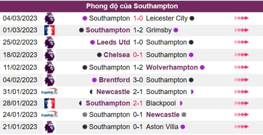 Kèo cược xiên ngày 12/03