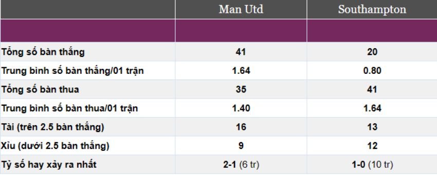 Kèo cược xiên ngày 12/03